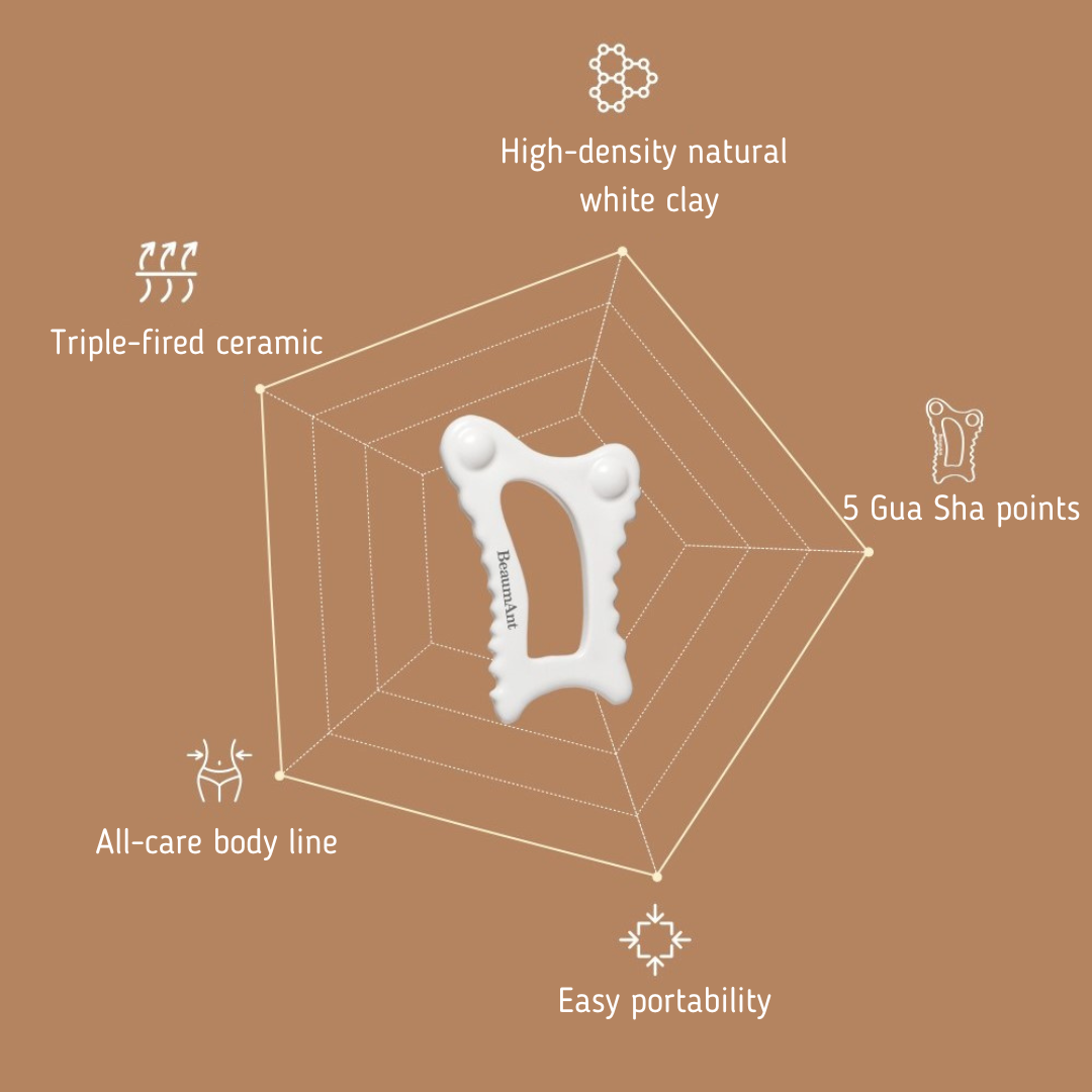 AgelessBeauty3000.com BeaumAnt | Self Gua Sha